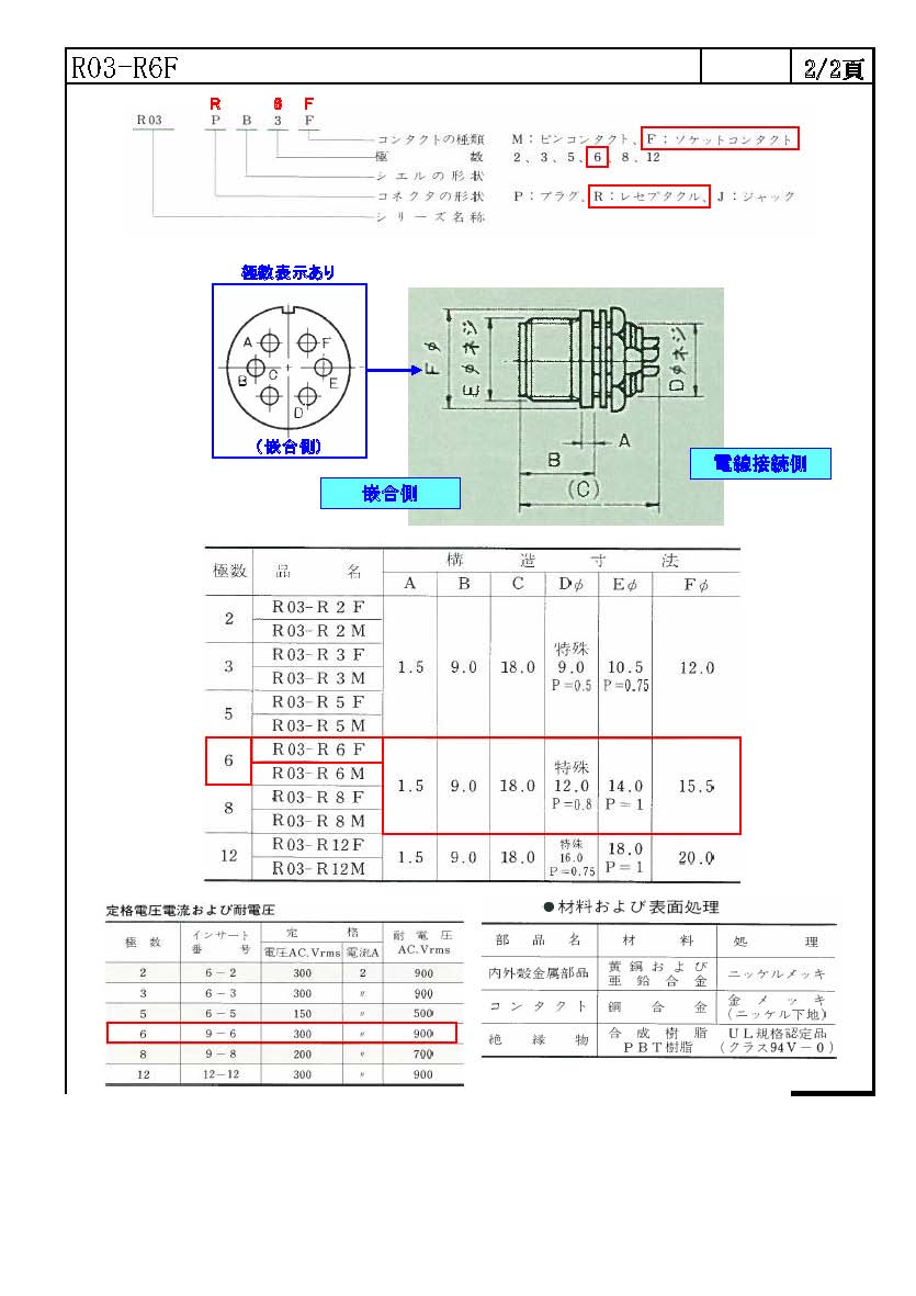 ER05シリーズ 多治見無線 / TMW｜通販｜フルタカパーツオンライン