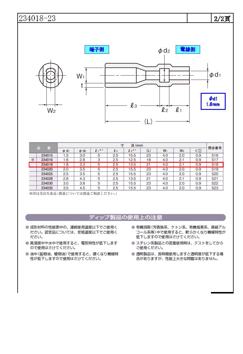 品川商工】 234018-23(その他)|配線お役立ちサイト(電線 品川商工】 234018-23(その他)|配線お役立ちサイト(電線